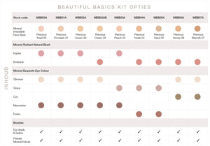 Mineral beautiful basic kit